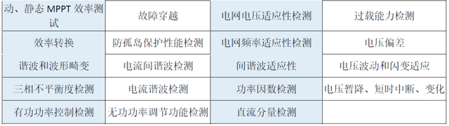 光伏逆變器測(cè)試系統(tǒng)主要測(cè)試能力