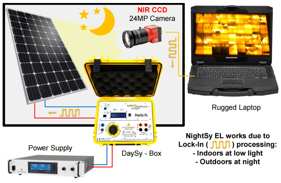 夜用EL測(cè)試儀NightSy EL——測(cè)試原理