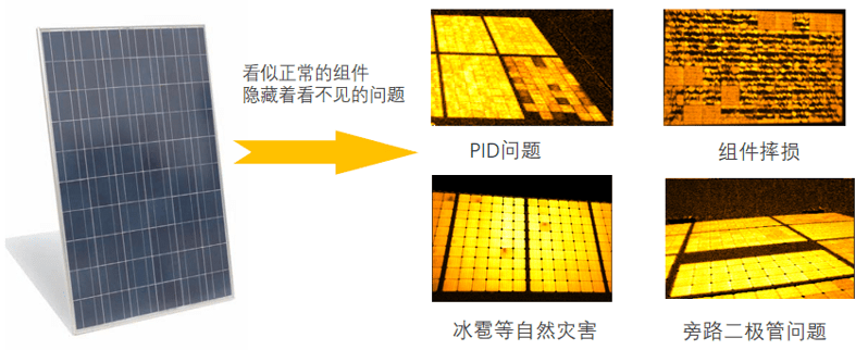 組件/組串EL&PL測試儀—應(yīng)用場景