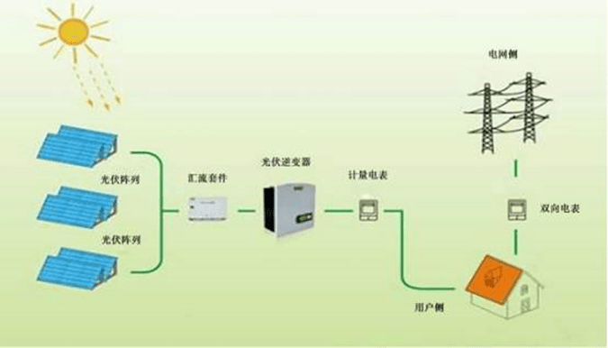 光伏逆變器測(cè)試流程